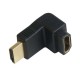 HDMI vinkel